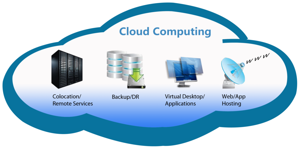 Big Data and Cloud Computing