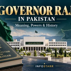 Pakistan’s Parliament building, national flag and Constitution book illustrating Governor Raj and its constitutional powers.