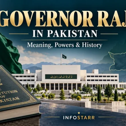 Pakistan’s Parliament building, national flag and Constitution book illustrating Governor Raj and its constitutional powers.